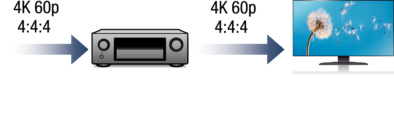 Feature1 X2200